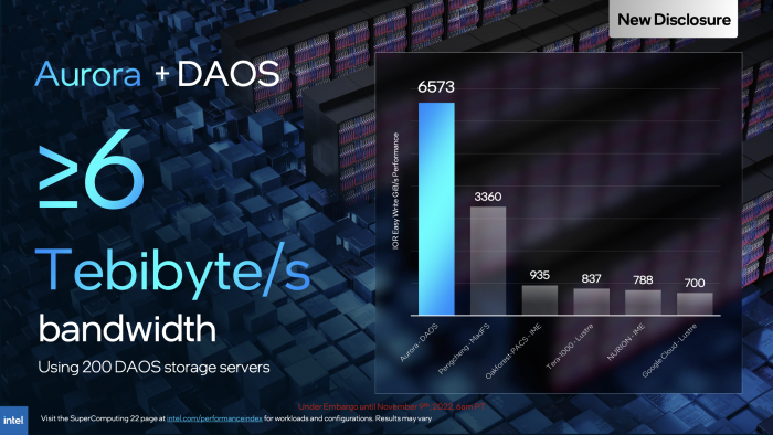 Intels Max Series Chips sollen im Q1 2023 verf&uuml;gbar sein.